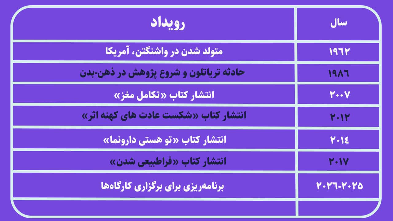 بیوگرافی جو دیسپنزا